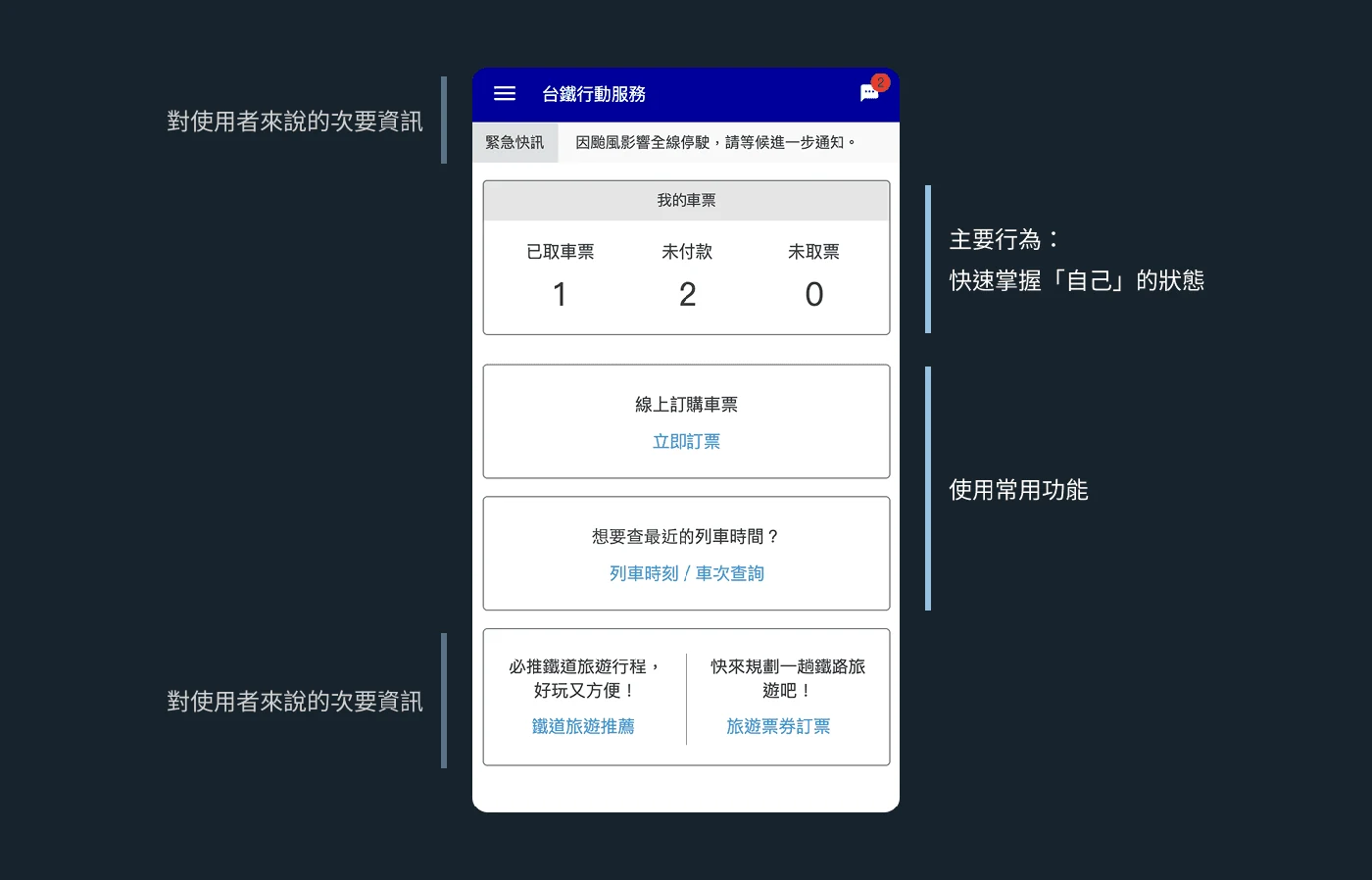 個人化首頁